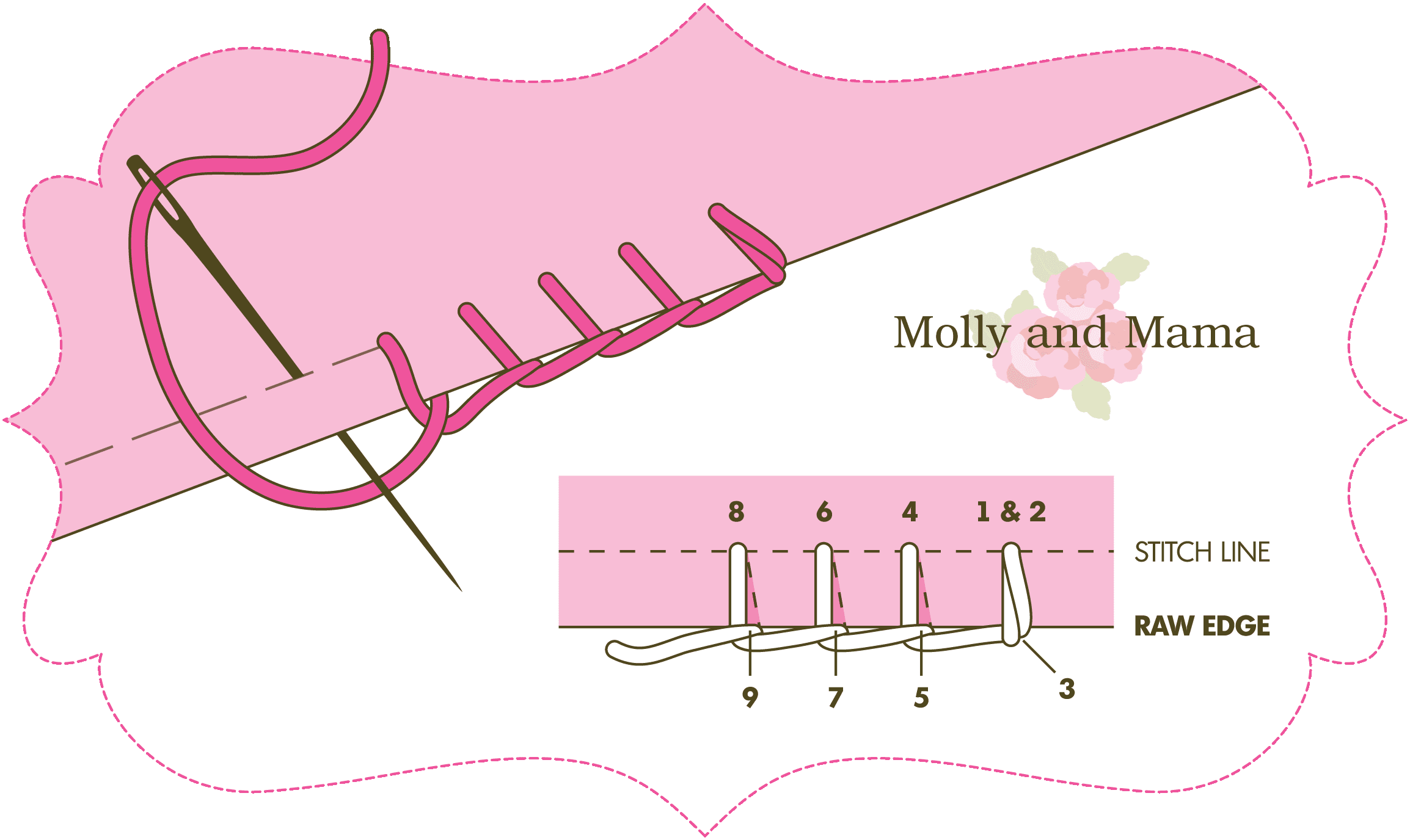 Molly and Mama blanket stitch illustration
