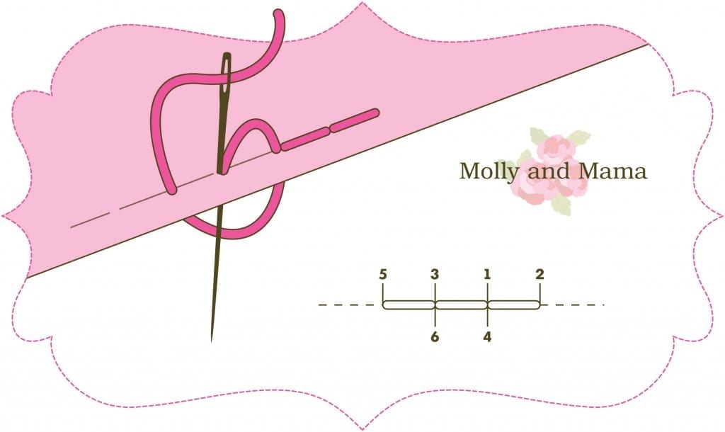 How to do back stitch by Molly and Mama