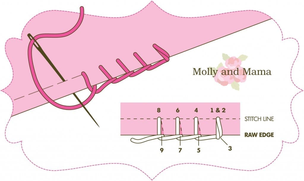 Blanket Stitch by Molly and Mama